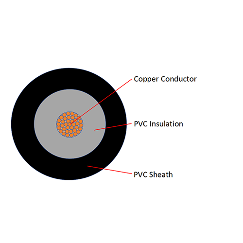0.6/1KV Copper Conductor PVC Insulated PVC Sheathed Single Core Power Cable VV